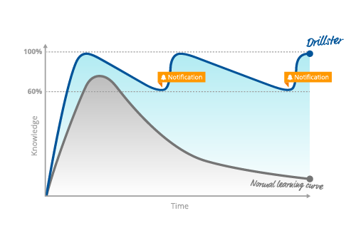 Comparison curve