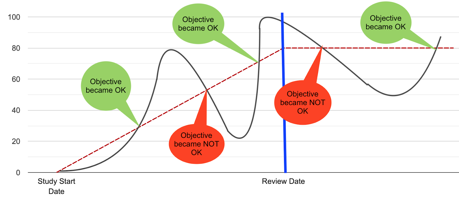 Permanent objective events